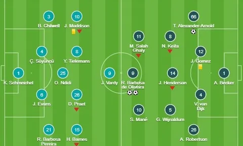 Thầy trò Mourinho nhận cú sốc ở Tứ kết Cúp Quốc gia