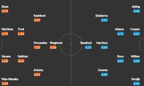 VAR bị chỉ trích ngay lượt trận đầu tiên ở Champions League