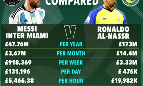 10 cầu thủ đắt giá nhất Premier League: 4 chỗ của Arsenal; M.U sạch bóng