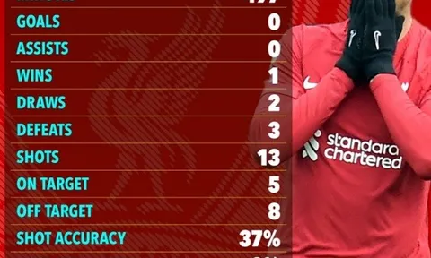 Sau Nunez, Liverpool vớ thêm một bom xịt?