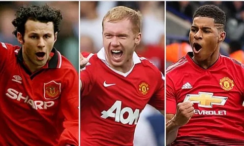 Man United: Dòng máu đỏ bất diệt!