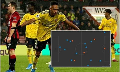 Bạn đã biết Arsenal "hung dữ" thế nào dưới thời Mikel Arteta?