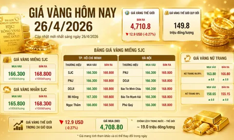 Bảng giá vàng 9999 24K 18K SJC DOJI PNJ hôm nay 26/4/2026
