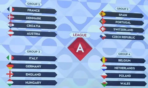 Bốc thăm Nations League 2022/23: Anh, Đức, Ý chung bảng