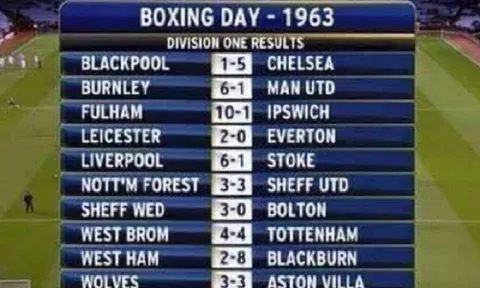 Boxing Day 1963: 66 bàn thắng/10 trận; Bước ngoặt lịch sử của M.U