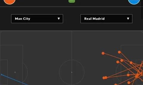 CĐV: Man City đè bẹp Real không khác gì một trận đá tập
