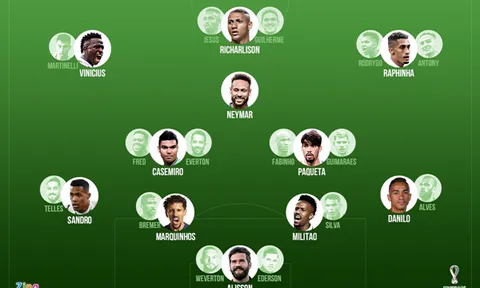 Chất lượng đội hình tuyển Brazil tại World Cup 2022