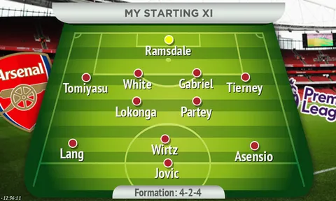 Chiêu mộ 4 tân binh mùa đông, đội hình Arsenal thay đổi ra sao?