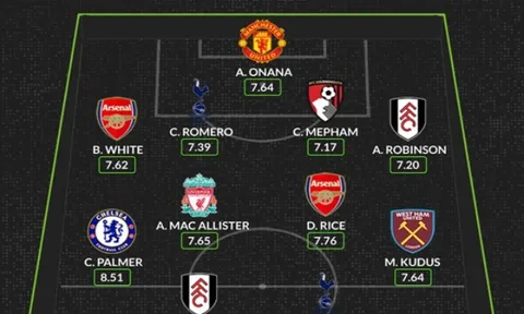 Đội hình xuất sắc nhất Premier League tháng 3: M.U có 1 cái tên