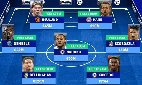 ĐH 11 tân binh đắt giá nhất: Bom tấn M.U; Arsenal có ai?