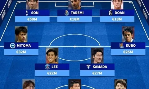 ĐH dàn sao châu Á đang khuynh đảo trời Âu: Mục tiêu M.U; 3 cái tên EPL