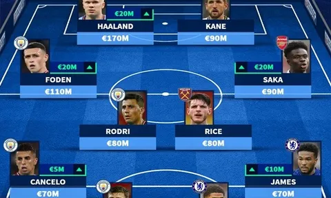 ĐH đắt giá nhất Premier League: Vắng bóng M.U; Khủng khiếp Haaland