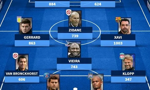 Đội hình 11 HLV đình đám từng theo nghiệp quần đùi áo số: 2 ƯCV thay thế Solskjaer