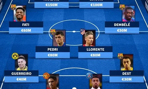 Đội hình 11 ngôi sao giá trị nhất đang dính chấn thương: "Bệnh viện" Barca; Hàng công 250 triệu