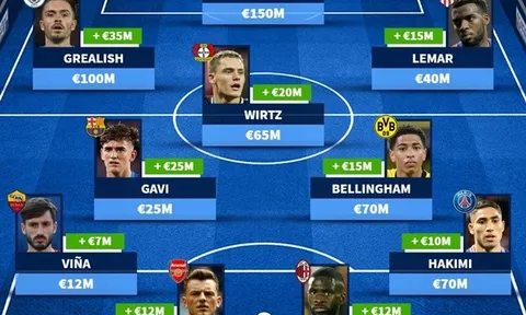 Đội hình 11 ngôi sao tăng giá phi mã: Lần đầu cho Gavi; Arsenal góp 2 cái tên