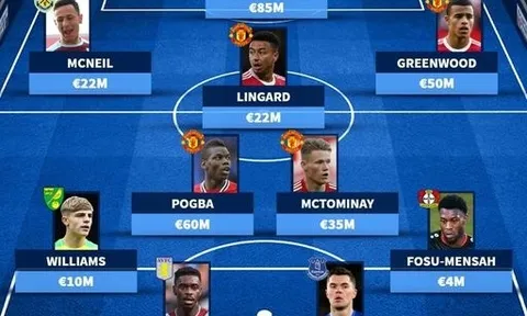Đội hình 343 triệu trưởng thành từ lò đào tạo Man Utd