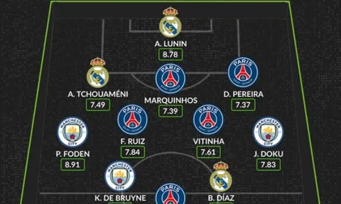 Đội hình Champions League tuần này: Real, Man City và PSG chiếm trọn