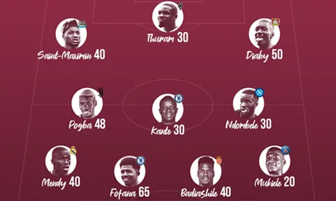 Đội hình đắt giá không được lên tuyển Pháp dự World Cup