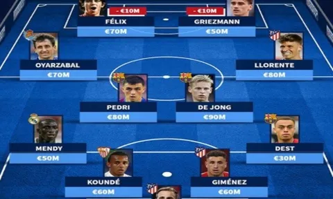 Đội hình đắt giá nhất La Liga: Real Madrid chỉ có 1 cái tên