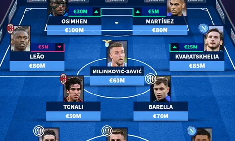 Đội hình đắt giá nhất Serie A: 3 mục tiêu của M.U