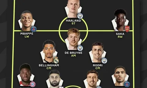 Đội hình hay nhất thế giới: Bộ tứ Man City, sao Arsenal góp mặt