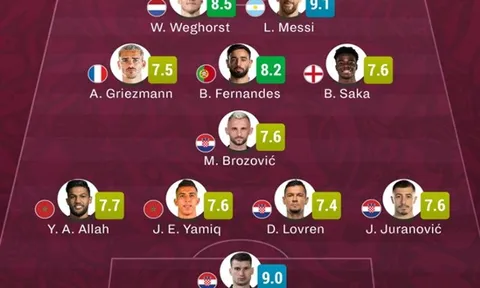 Đội hình hay nhất tứ kết World Cup: Messi ngạo nghễ; Dấu ấn của Á quân