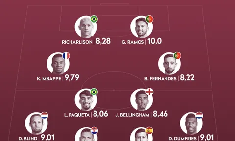 Đội hình hay nhất vòng 16 đội World Cup