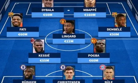 Đội hình những ngôi sao hết hạn hợp đồng vào năm 2022: Man Utd có hai cái tên