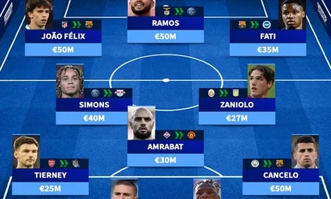 Đội hình những tân binh cho mượn đắt giá nhất: 2 thương vụ của Arsenal, M.U có ai?