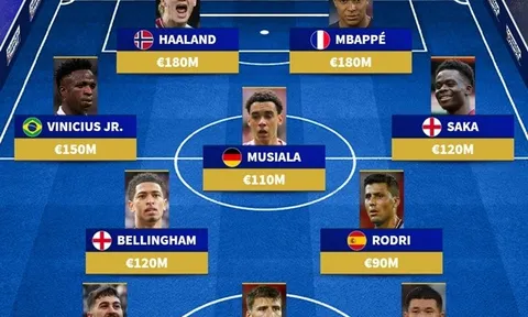 Đội hình những ứng cử viên đắt giá nhất Ballon d'Or: Vượt ngưỡng 1 tỷ, M.U góp 1 cái tên