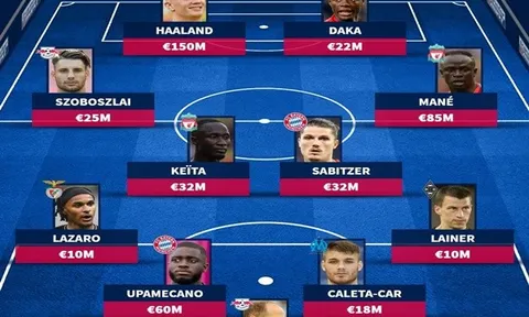 Đội hình RB Salzburg nếu không bán trụ cột: Hàng công 282 triệu euro
