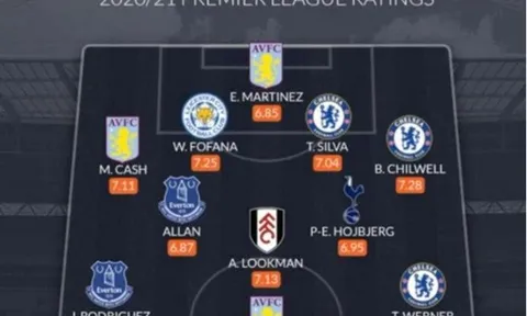 Đội hình tân binh mùa hè xuất sắc nhất EPL: Chelsea - Aston Villa phủ sóng, phát kiến của Mourinho góp mặt