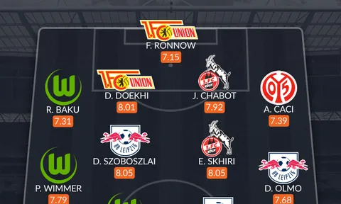 Đội hình tiêu biểu Bundesliga tháng 1: Bất ngờ Berlin, "tam tấu" Leipzig