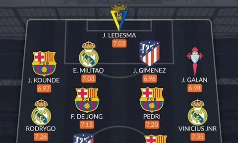 Đội hình tiêu biểu La Liga mùa 2022/23: 3 ông lớn 'chiếm sóng'