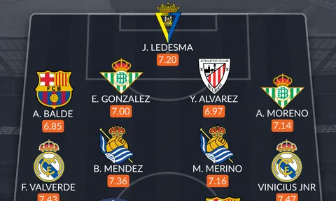 Đội hình tiêu biểu La Liga tháng 10