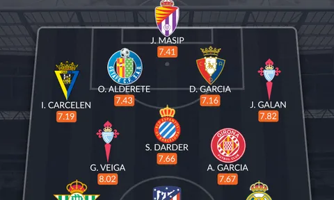 Đội hình tiêu biểu La Liga tháng 2: Bộ đôi thành Madrid