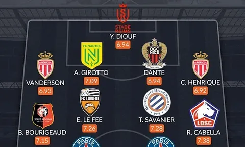 Đội hình tiêu biểu Ligue 1 mùa 2022/23: Vua kiến tạo Messi, cặp cánh Brazil