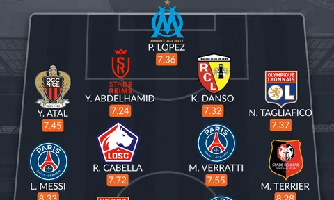 Đội hình tiêu biểu Ligue 1 tháng 10