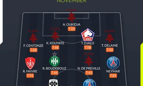 Đội hình tiêu biểu Ligue 1 tháng 11: Song sát PSG