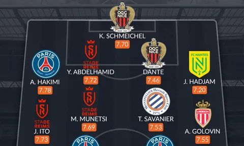 Đội hình tiêu biểu Ligue 1 tháng 2: Nỗi lo PSG