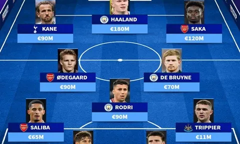 Đội hình tiêu biểu PFA: Arsenal góp 4 cái tên