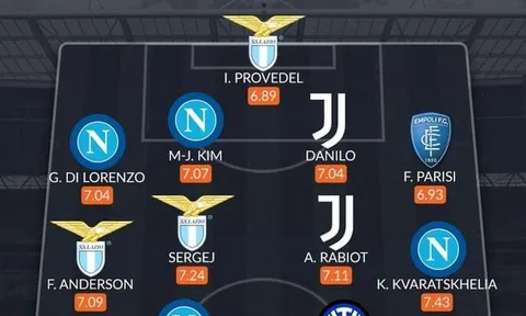 Đội hình tiêu biểu Serie A mùa 2022/23: Tứ trụ Napoli, nhà vô địch World Cup