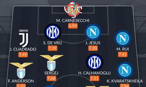 Đội hình tiêu biểu Serie A tháng 10