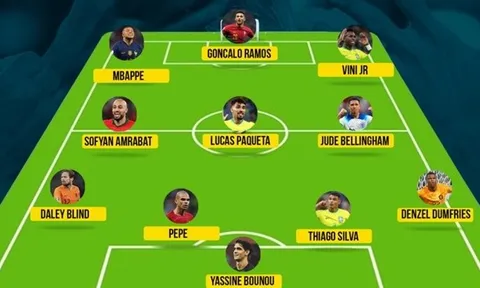 Đội hình tiêu biểu vòng 1/8 World Cup: Kẻ thế chỗ Ronaldo góp mặt