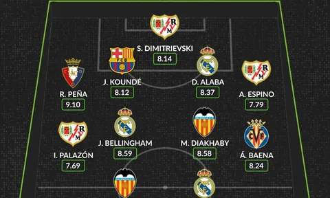 Đội hình tiêu biểu vòng 1 La Liga: Bộ đôi Real, lá chắn Barca