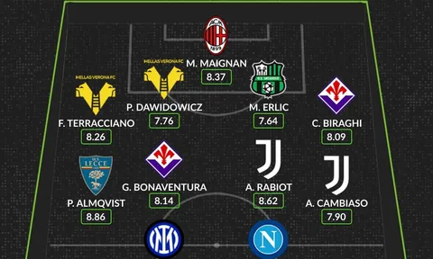 Đội hình tiêu biểu vòng 1 Serie A: "Song sát" Inter - Napoli