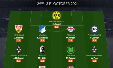 Đội hình tiêu biểu vòng 10 Bundesliga: Lá chắn Dortmund, 2 người Bayern