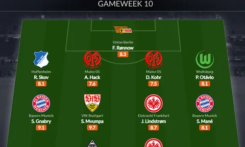 Đội hình tiêu biểu vòng 10 Bundesliga: Mục tiêu Arsenal, cặp đôi Bayern