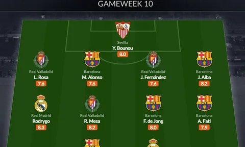 Đội hình tiêu biểu vòng 10 La Liga: Barca "chiếm sóng", bộ đôi Real
