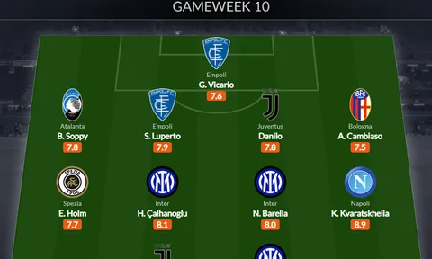 Đội hình tiêu biểu vòng 10 Serie A: "Đầu tàu" Juventus, bộ 3 Inter